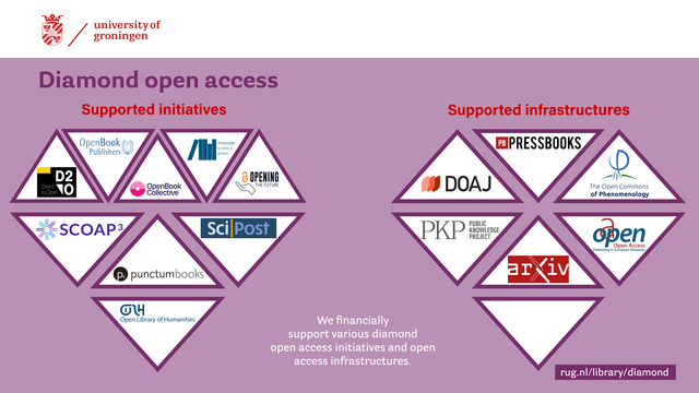 Infographic of diamond open access initiaves the University of Groningen Library supports. All initiatives and infrastructures are listed at https://www.rug.nl/library/open-access/diamond-open-access-at-the-ug/open-access-initiatives/ and https://www.rug.nl/library/open-access/diamond-open-access-at-the-ug/diamond-oa-infrastructures/