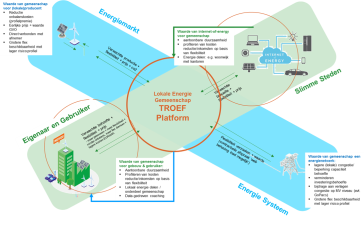 TROEF energie