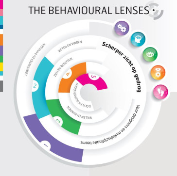 Gedragslenzen toolbox: ontwerpen voor gedragsverandering 