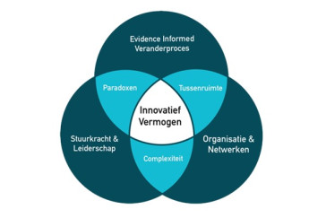 Innovatiewerkplaats Onderwijsinnovatie