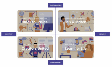 Toekomstscenario's voor journalistiekonderwijs