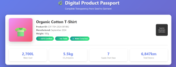 Fibre Forward, een DPP betrouwbaar vanaf de bron