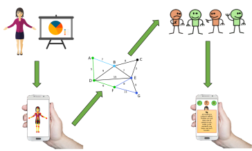 Honest Mirror: Leren presenteren met hulp van AI