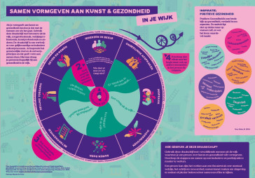 Kunst en positieve gezondheid