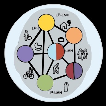 Lectorenplatform Leven met Hoofdzaken