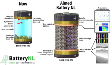 BatteryNL